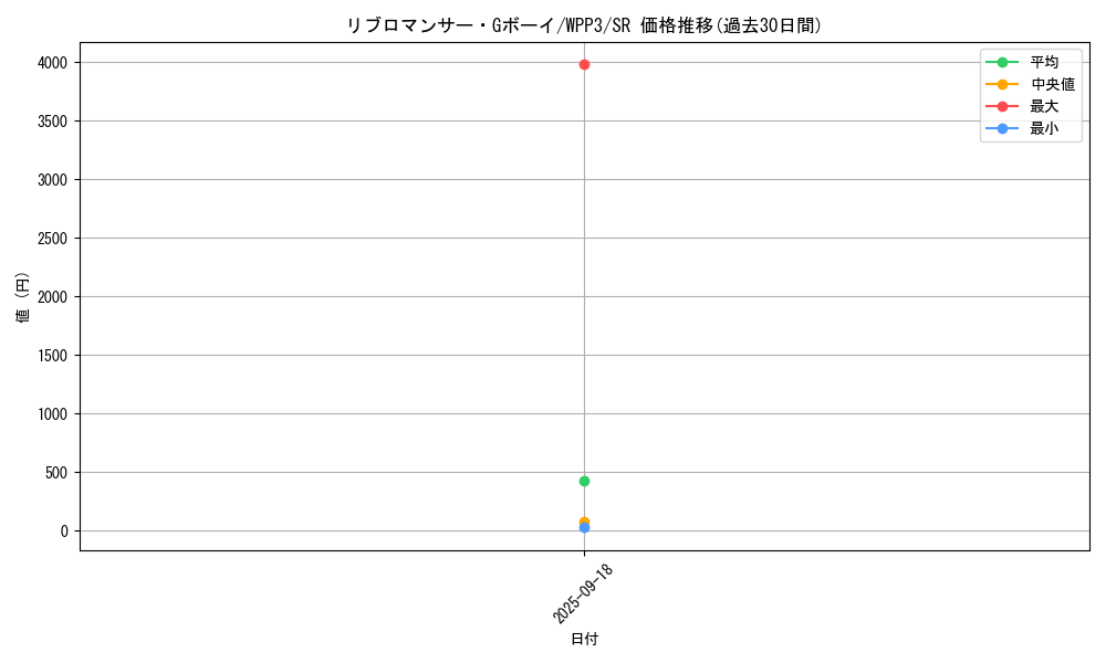 card_1659_series_3464_rarity_3_graph