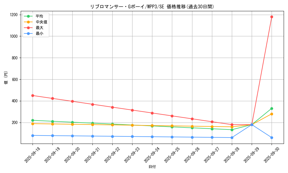 card_1659_series_3464_rarity_5_graph