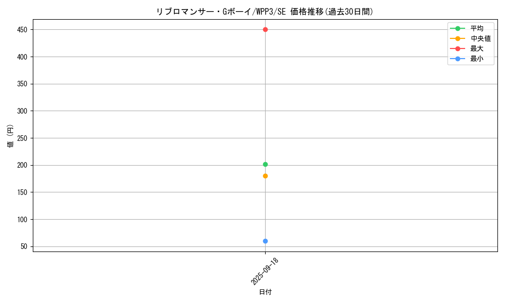 card_1659_series_3464_rarity_5_graph