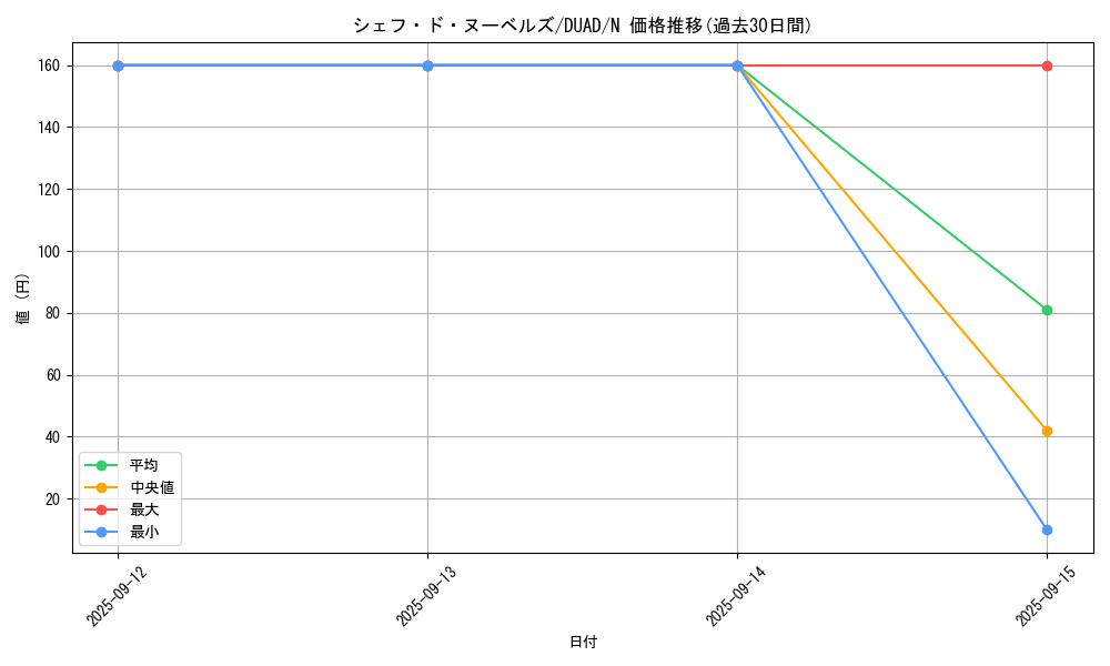card_165_series_208_rarity_1_graph