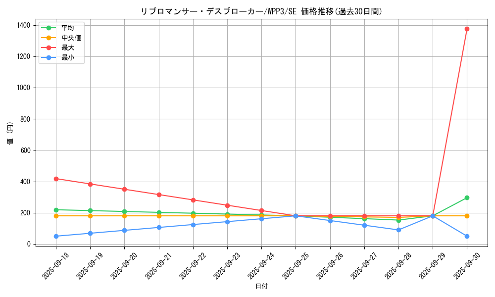 card_1660_series_3464_rarity_5_graph