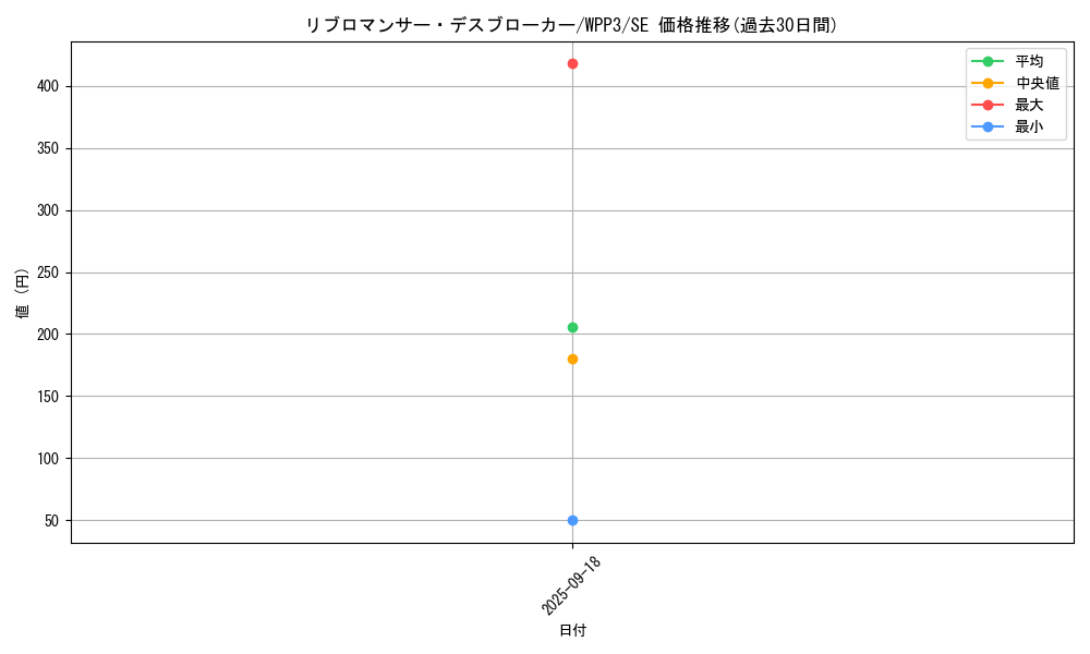 card_1660_series_3464_rarity_5_graph