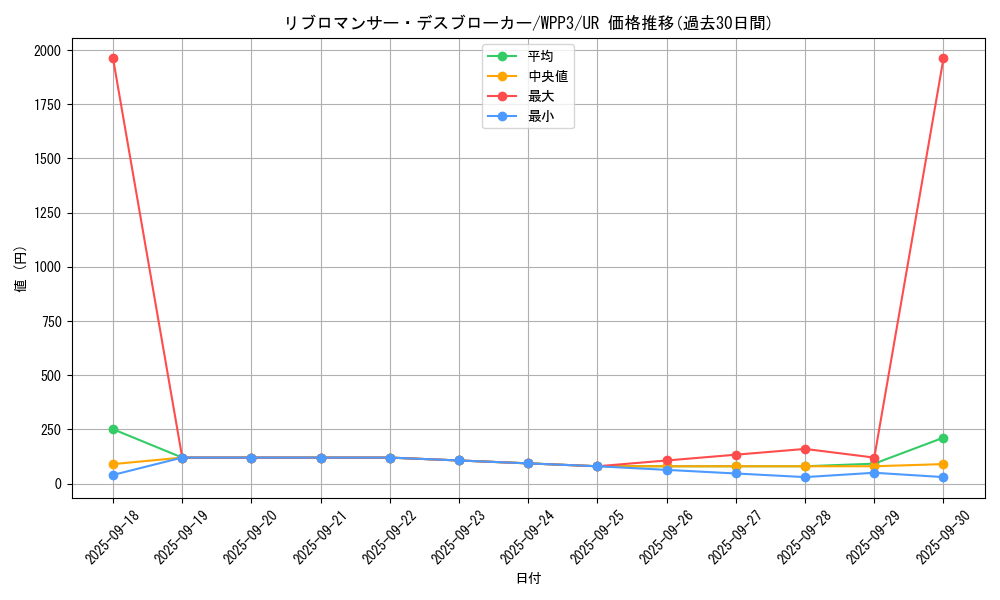 card_1660_series_3464_rarity_7_graph