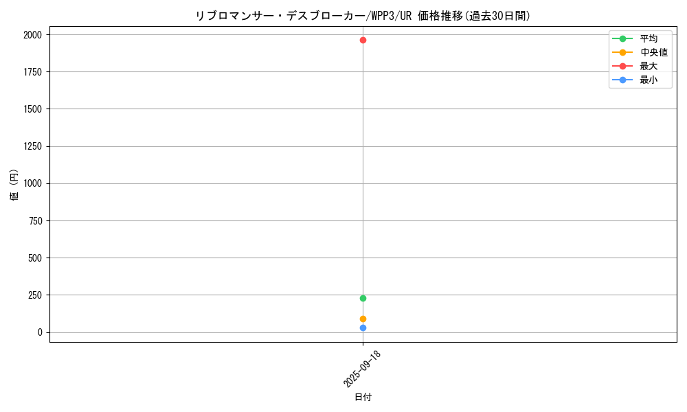 card_1660_series_3464_rarity_7_graph