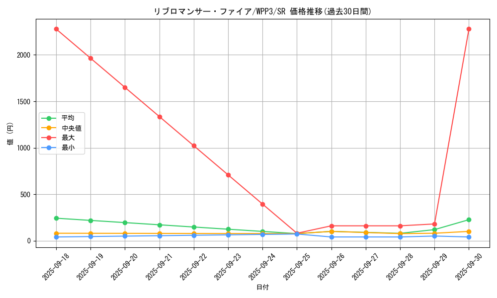 card_1661_series_3464_rarity_3_graph
