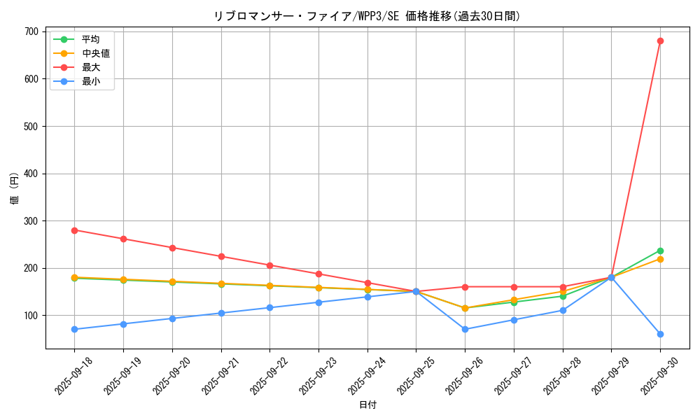 card_1661_series_3464_rarity_5_graph