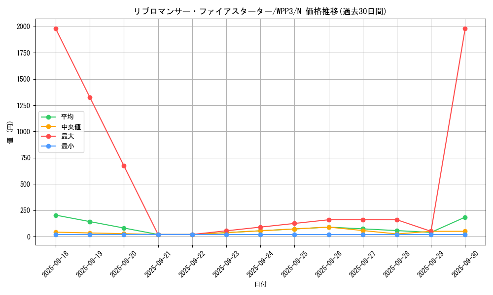 card_1662_series_3464_rarity_1_graph