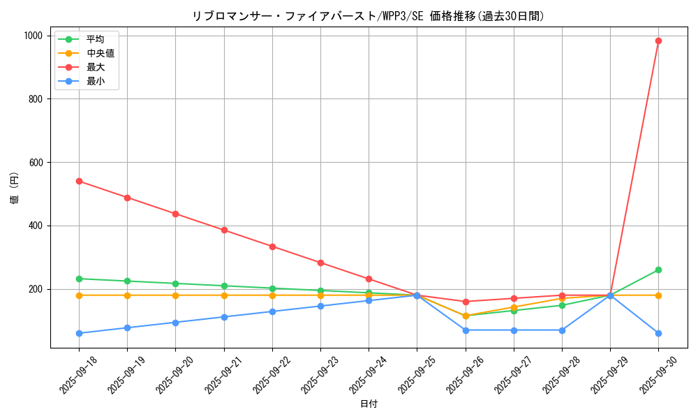 card_1663_series_3464_rarity_5_graph