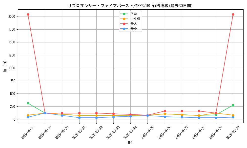 card_1663_series_3464_rarity_7_graph