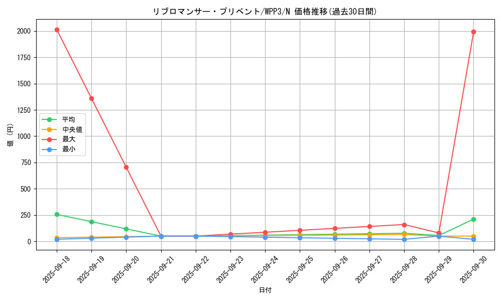 card_1664_series_3464_rarity_1_graph