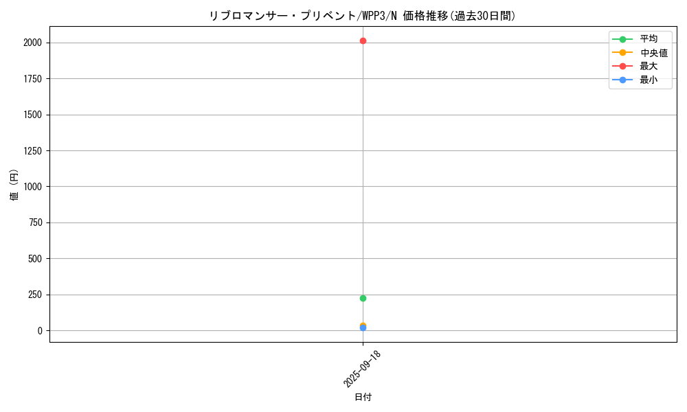 card_1664_series_3464_rarity_1_graph