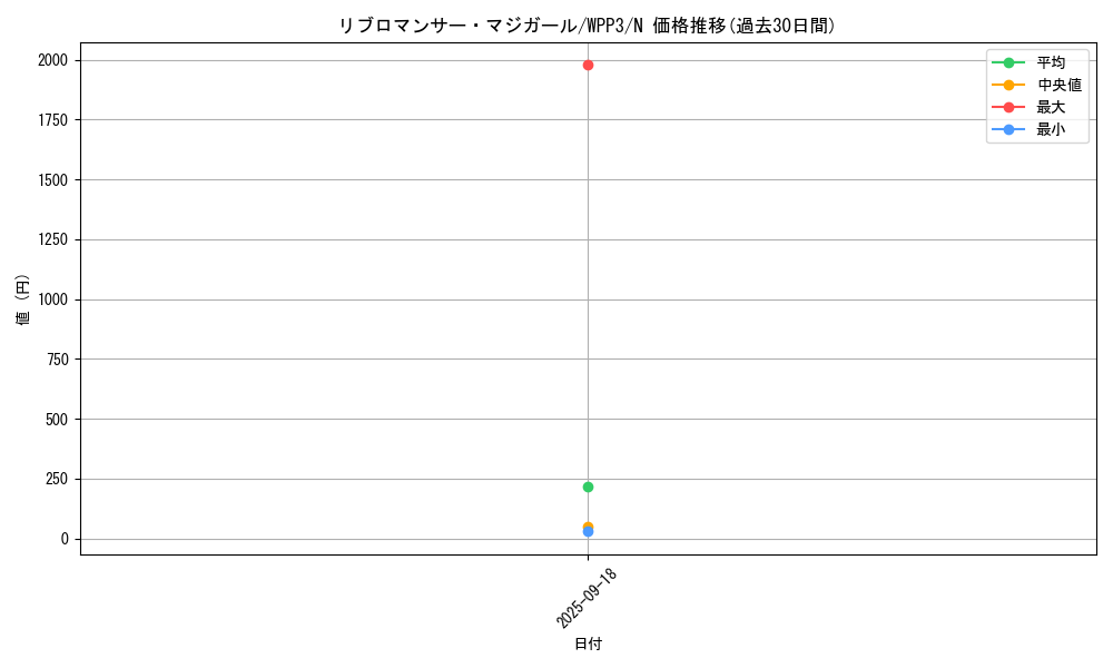 card_1665_series_3464_rarity_1_graph