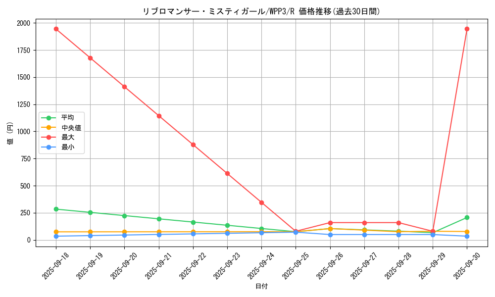 card_1666_series_3464_rarity_62_graph