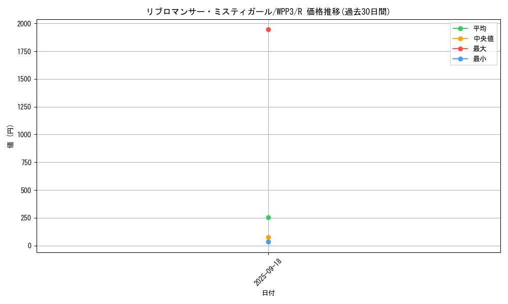 card_1666_series_3464_rarity_62_graph