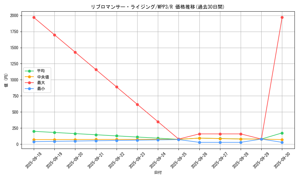 card_1667_series_3464_rarity_62_graph