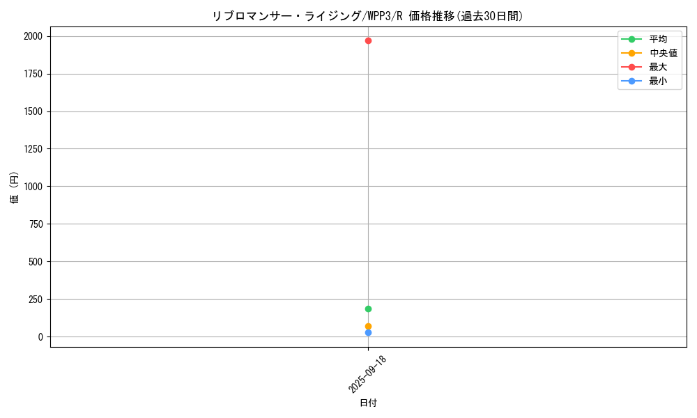 card_1667_series_3464_rarity_62_graph