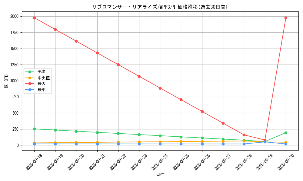 card_1668_series_3464_rarity_1_graph