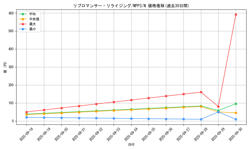 card_1669_series_3464_rarity_1_graph