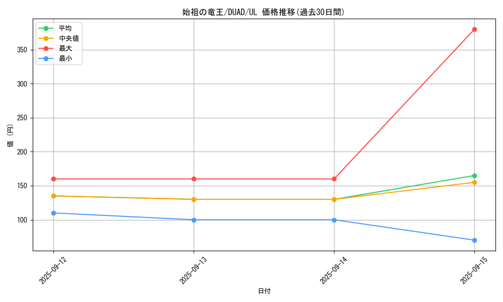 card_166_series_208_rarity_77_graph
