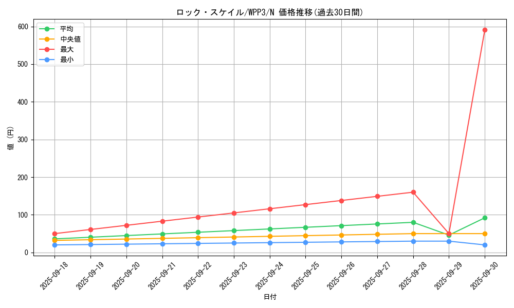 card_1670_series_3464_rarity_1_graph