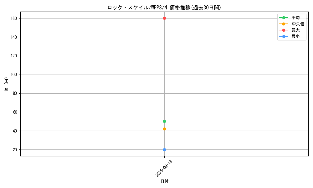 card_1670_series_3464_rarity_1_graph