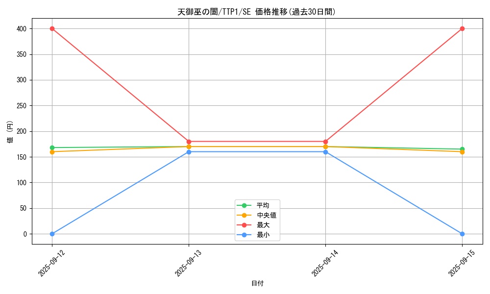 card_1671_series_184_rarity_5_graph