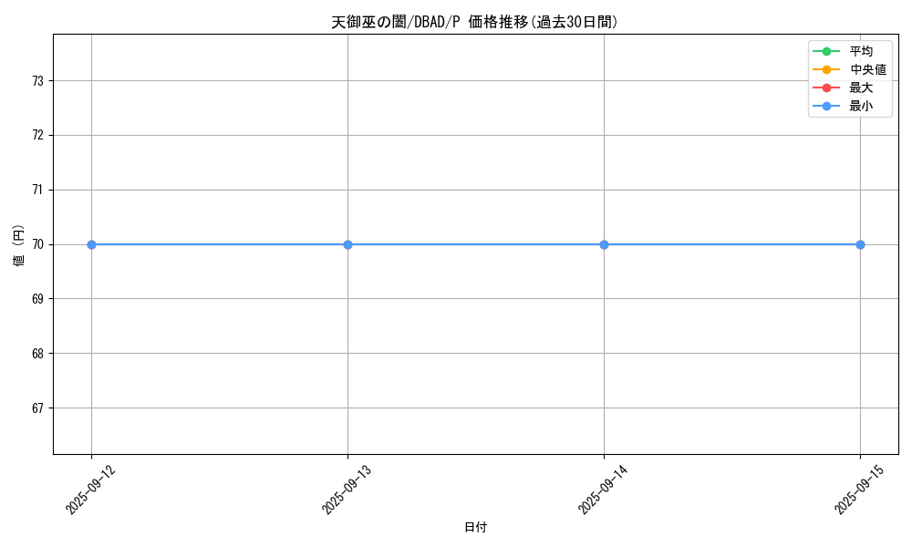 card_1671_series_3530_rarity_2_graph