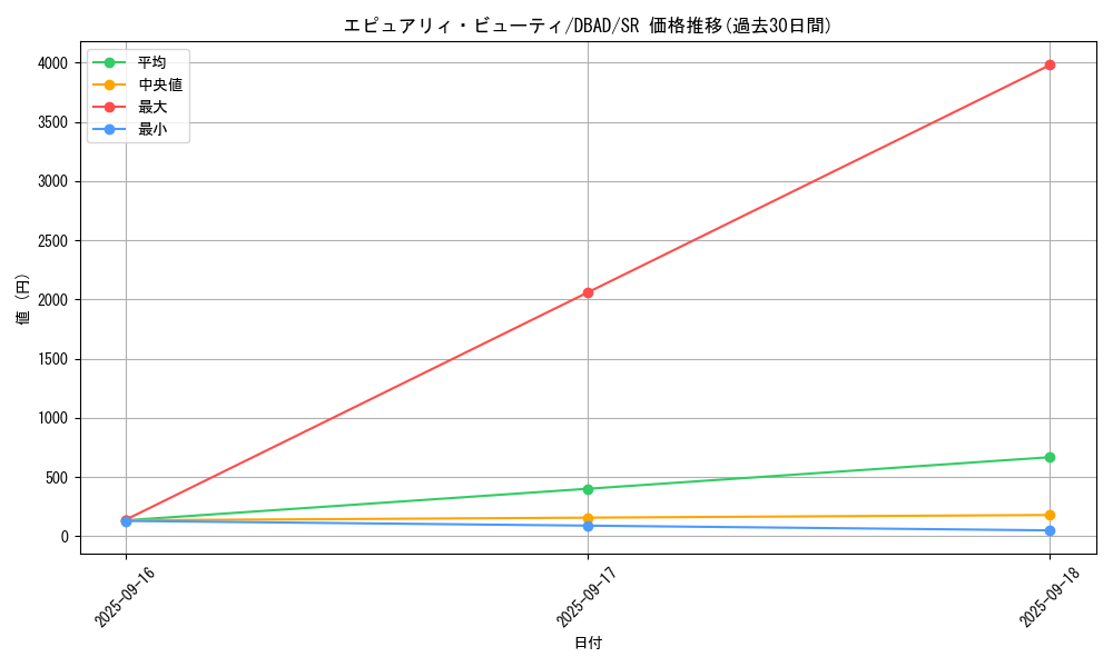 card_1677_series_3530_rarity_3_graph