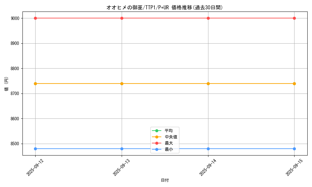card_1679_series_184_rarity_495_graph