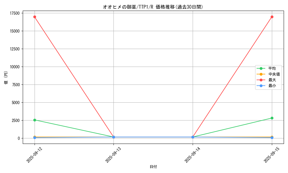 card_1679_series_184_rarity_62_graph