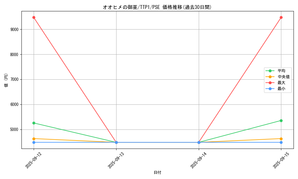 card_1679_series_184_rarity_8_graph