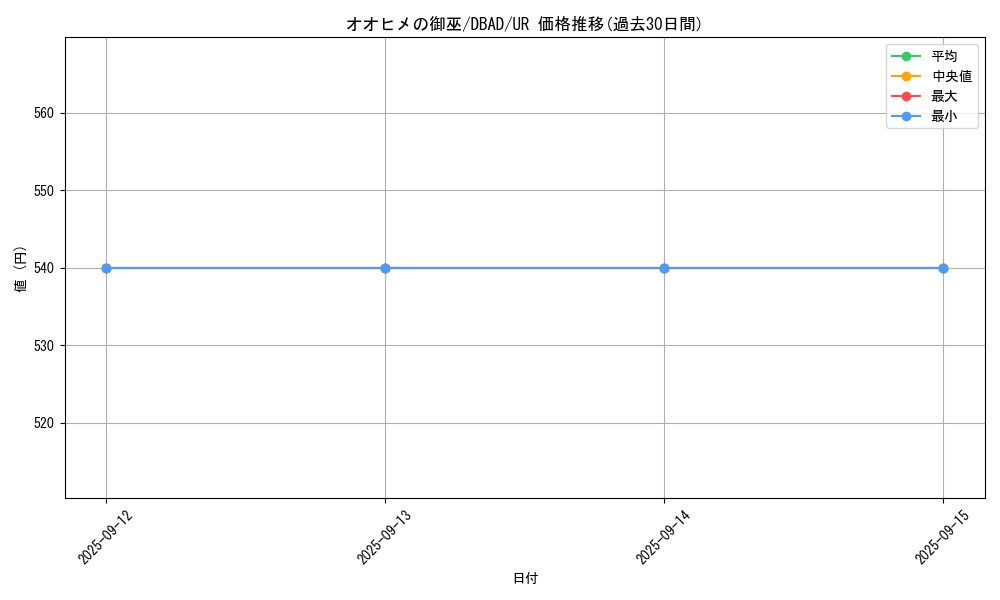 card_1679_series_3530_rarity_7_graph