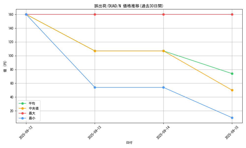 card_167_series_208_rarity_1_graph