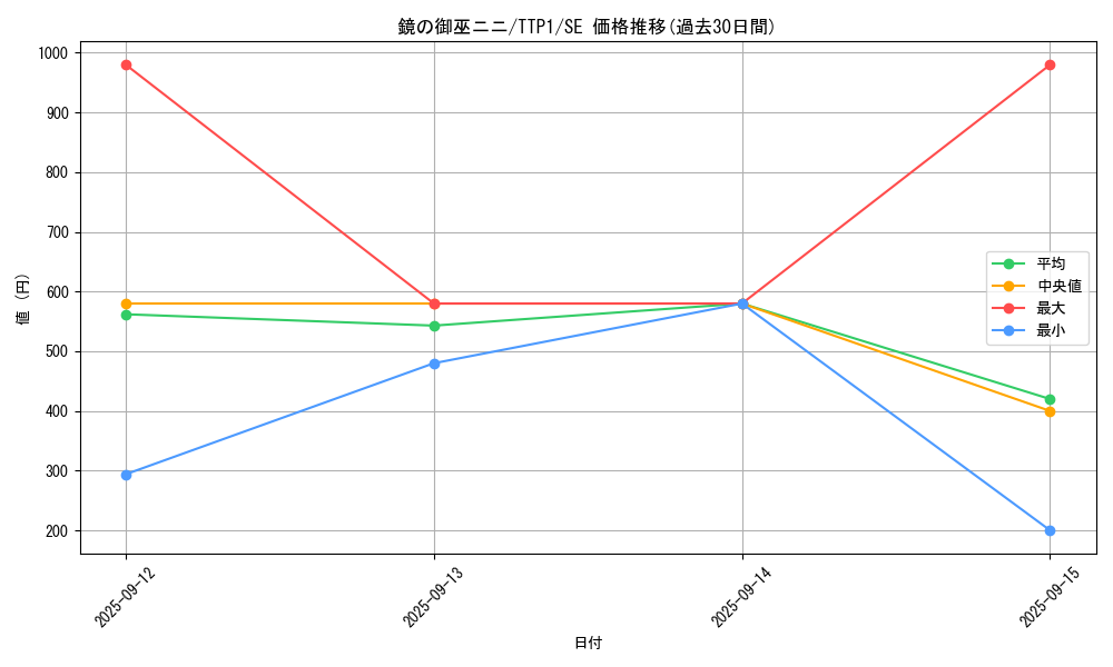 card_1680_series_184_rarity_5_graph