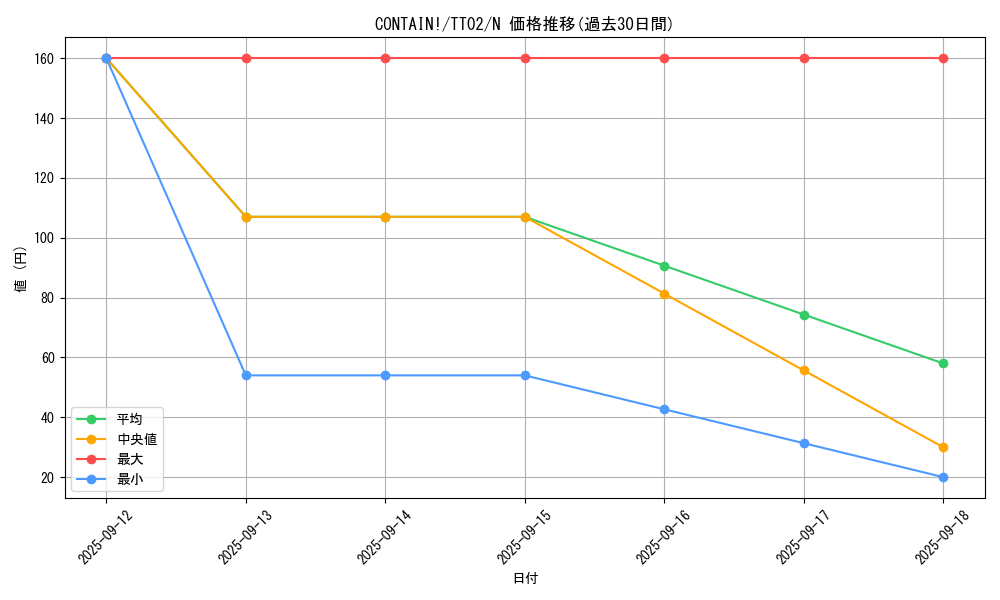 card_1681_series_2048_rarity_1_graph