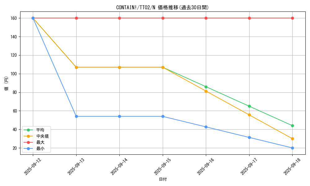 card_1681_series_2048_rarity_1_graph