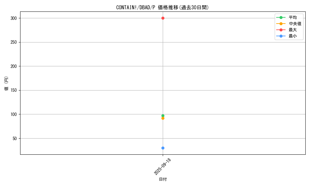 card_1681_series_3530_rarity_2_graph