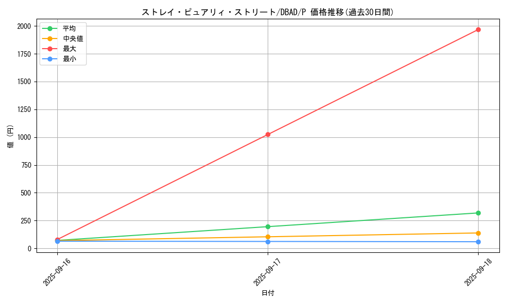card_1682_series_3530_rarity_2_graph