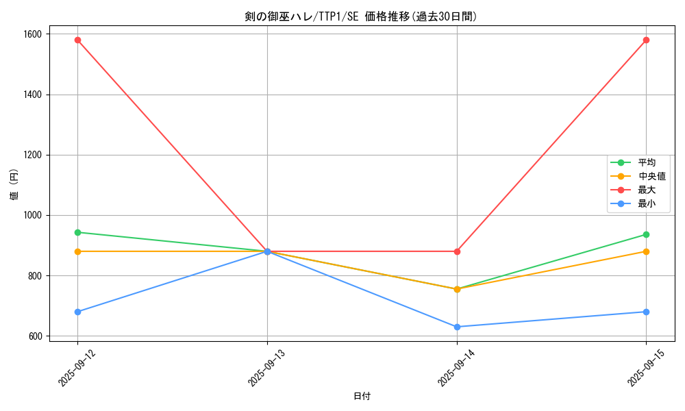 card_1683_series_184_rarity_5_graph