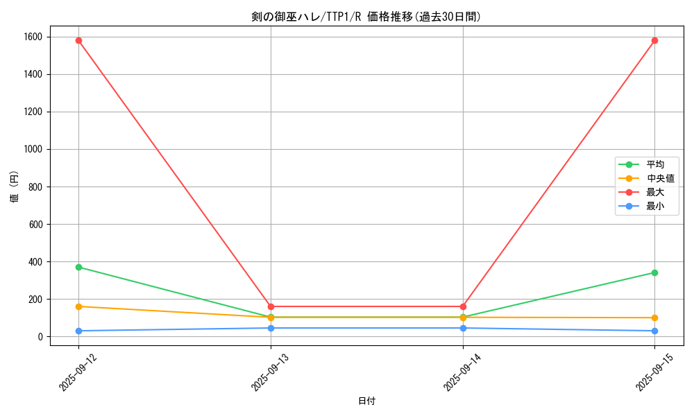 card_1683_series_184_rarity_62_graph