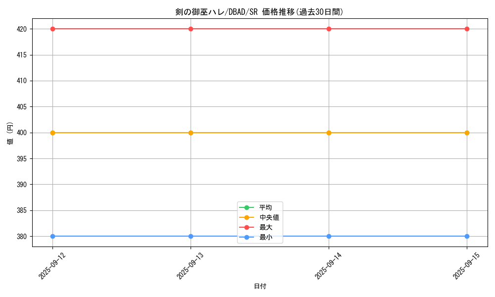 card_1683_series_3530_rarity_3_graph