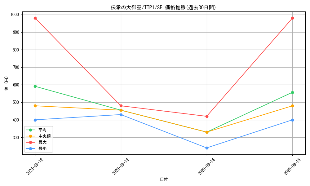 card_1684_series_184_rarity_5_graph