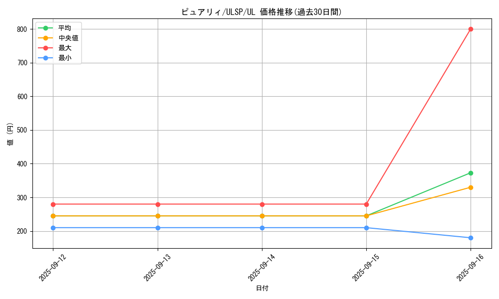 card_1685_series_1593_rarity_77_graph
