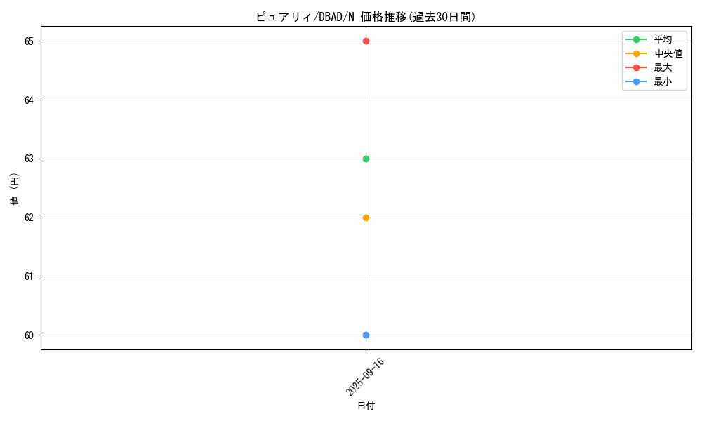card_1685_series_3530_rarity_1_graph