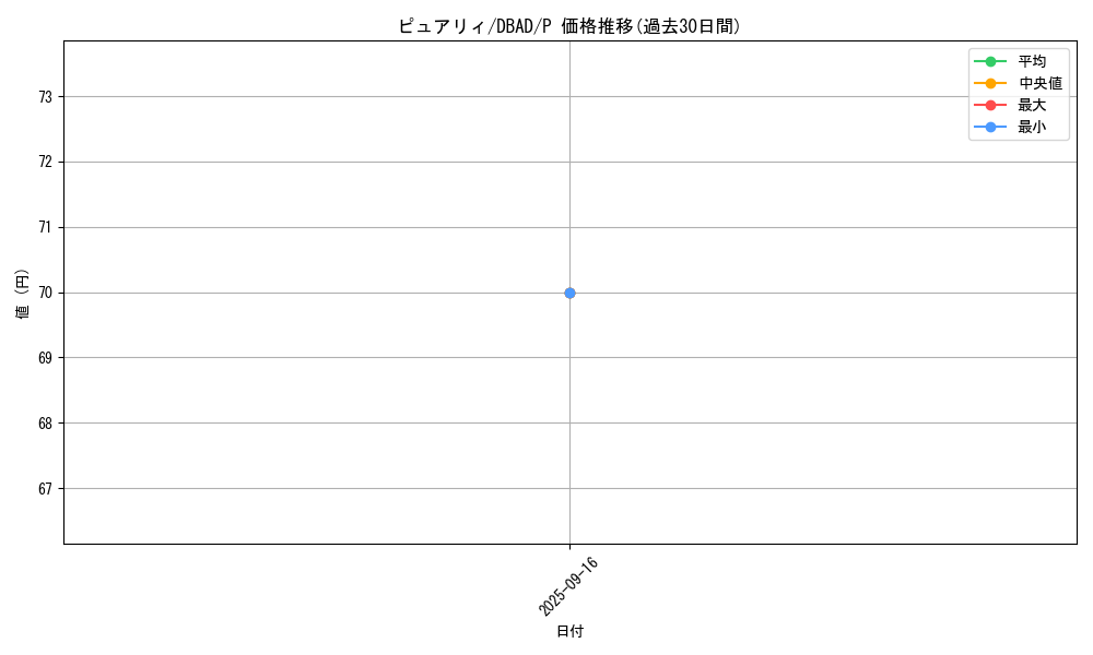 card_1685_series_3530_rarity_2_graph