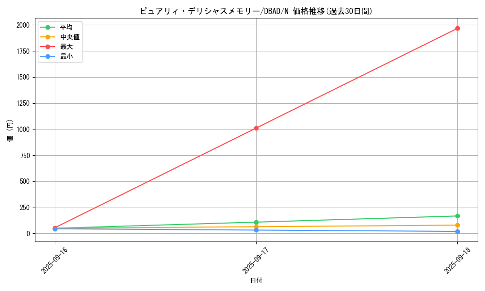 card_1686_series_3530_rarity_1_graph