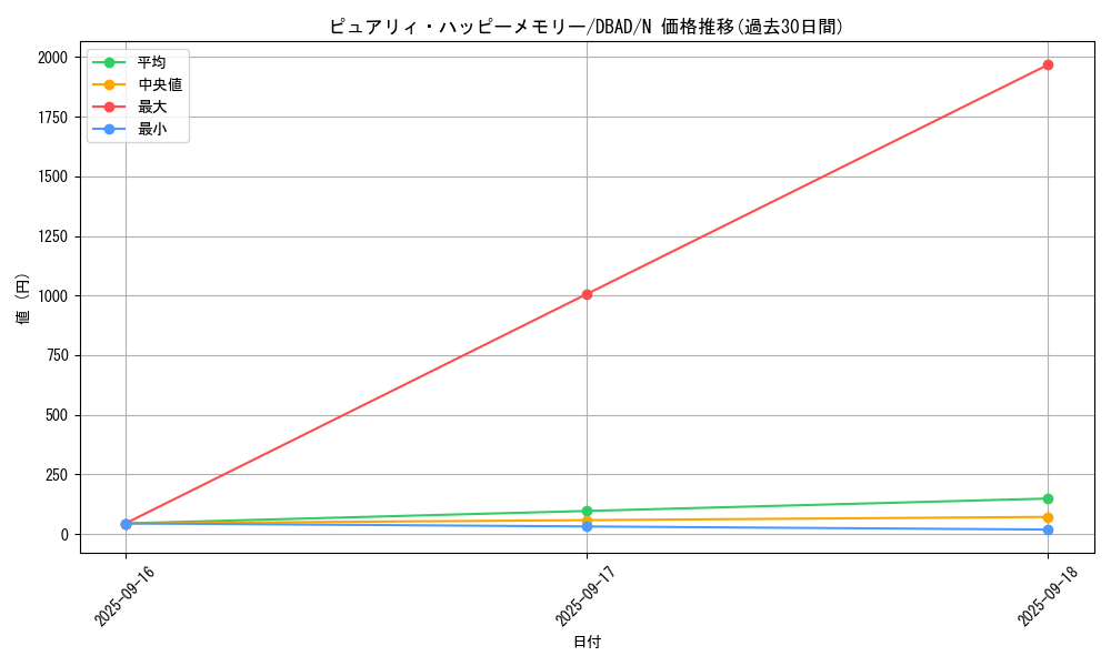 card_1687_series_3530_rarity_1_graph