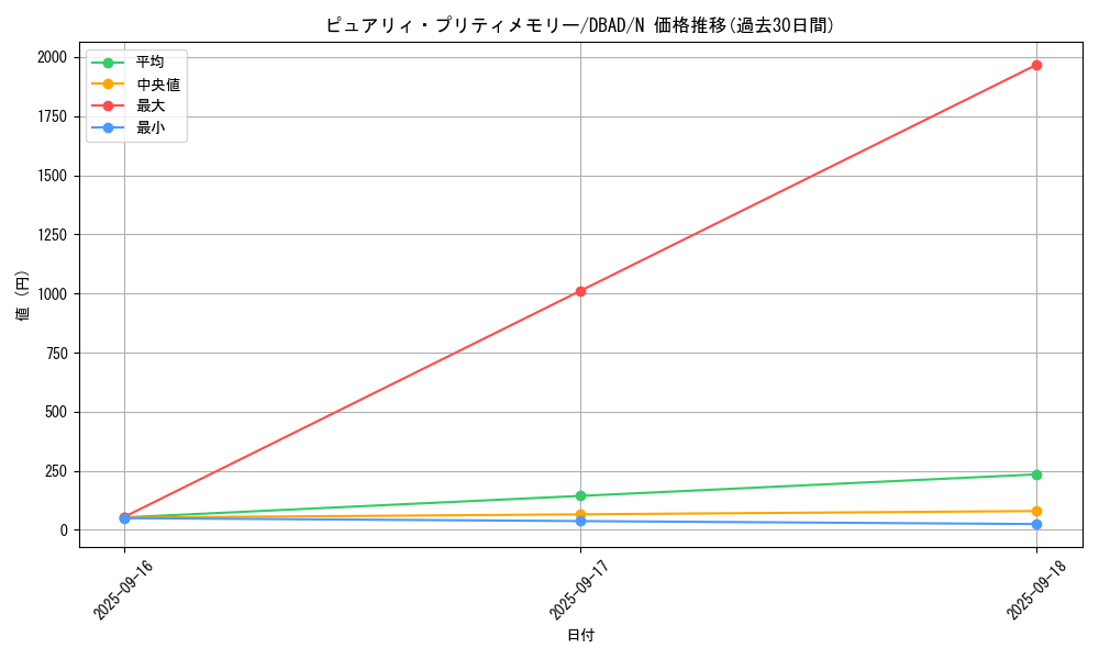 card_1688_series_3530_rarity_1_graph