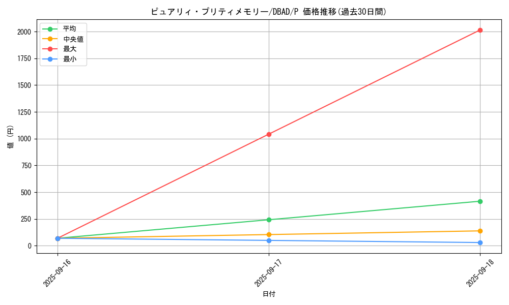 card_1688_series_3530_rarity_2_graph