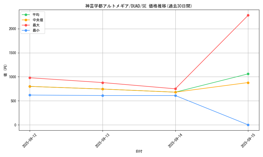 card_168_series_208_rarity_5_graph